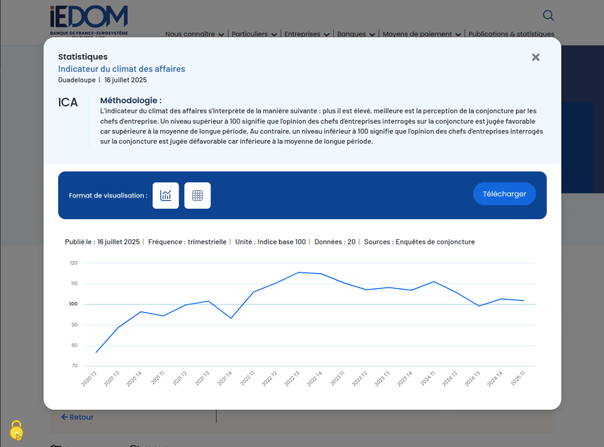 Fenêtre modale affichant des statistiques détaillées du site IEDOM sur l'indicateur du climat des affaires, représentant une courbe entre 2020 et 2025