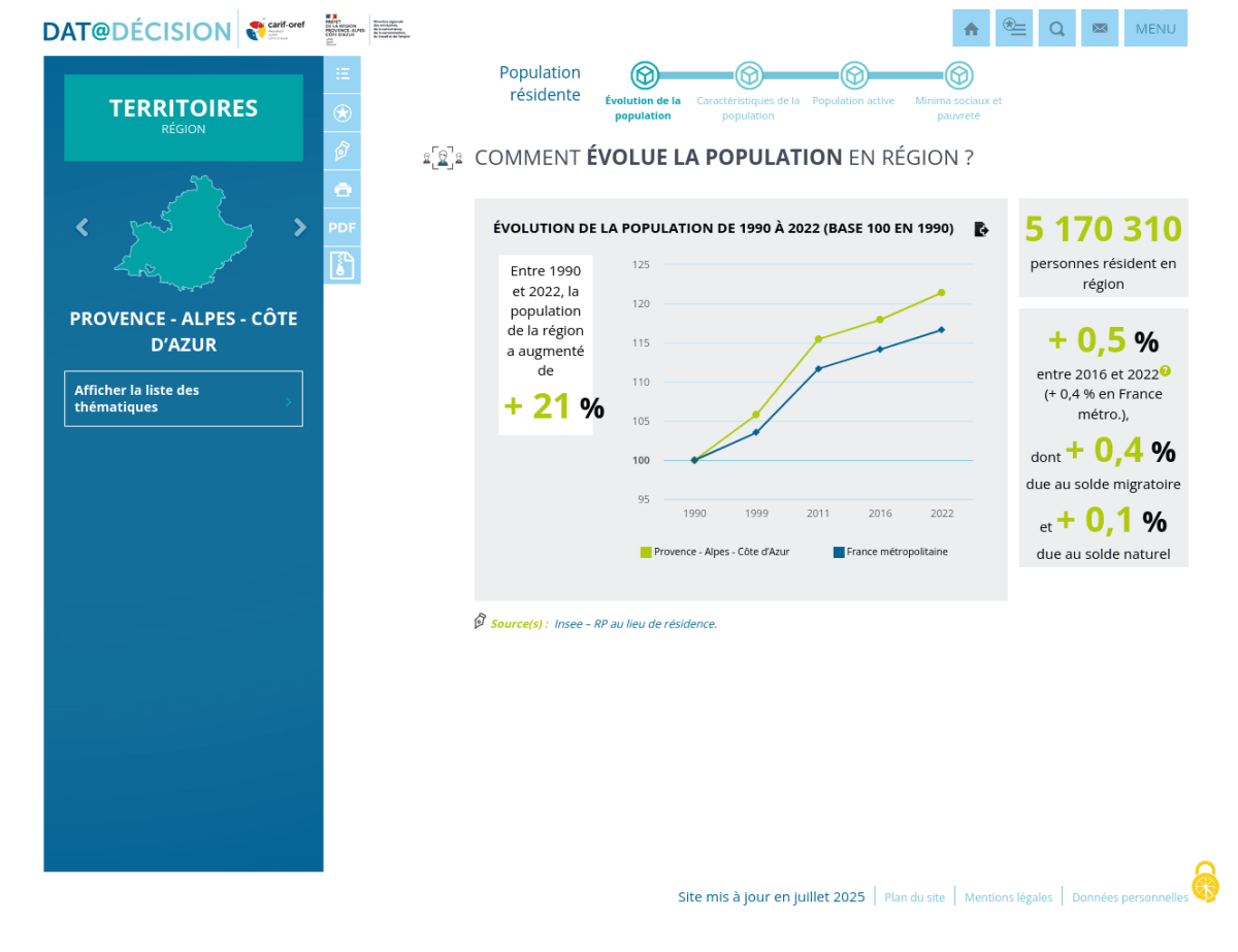 Courbe d'évolution de la population en région entre 1990 et 2022